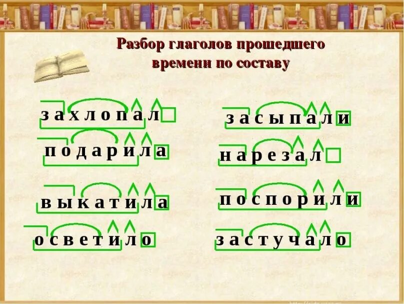 Четырьмя морфемный. Разбор слова по составу глагол. Как разобрать глагол по составу. Как разобрать глагол по составу 3 класс. Разбор слова по составу 4 класс глаголы.