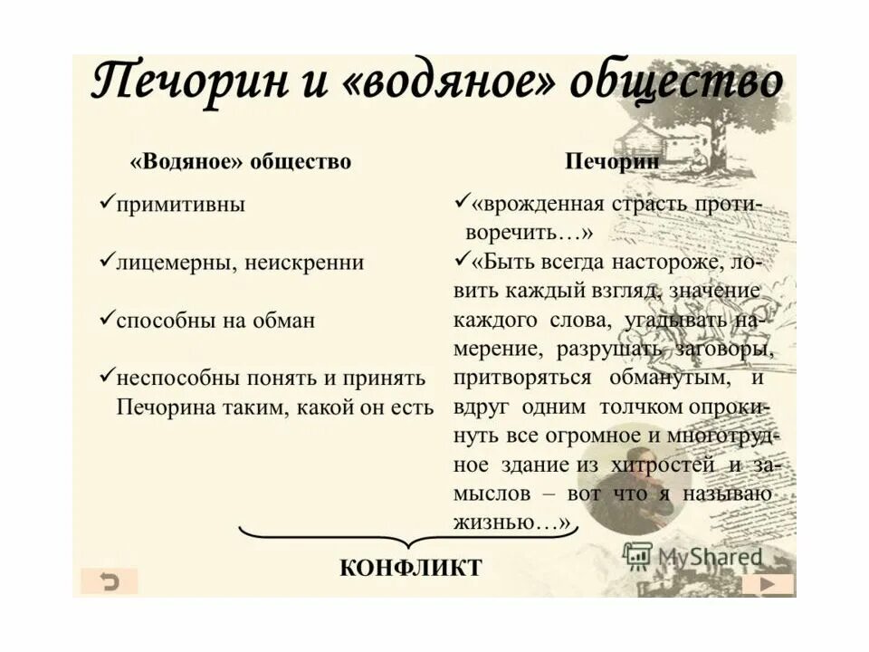 Отношение печорина к обществу цитаты
