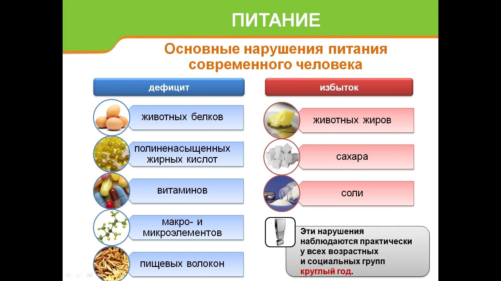 Сбой питания. Неправильное питание. Последствия несбалансированного питания. Что будет если нарушить диету. Что будет если нарушить диету.