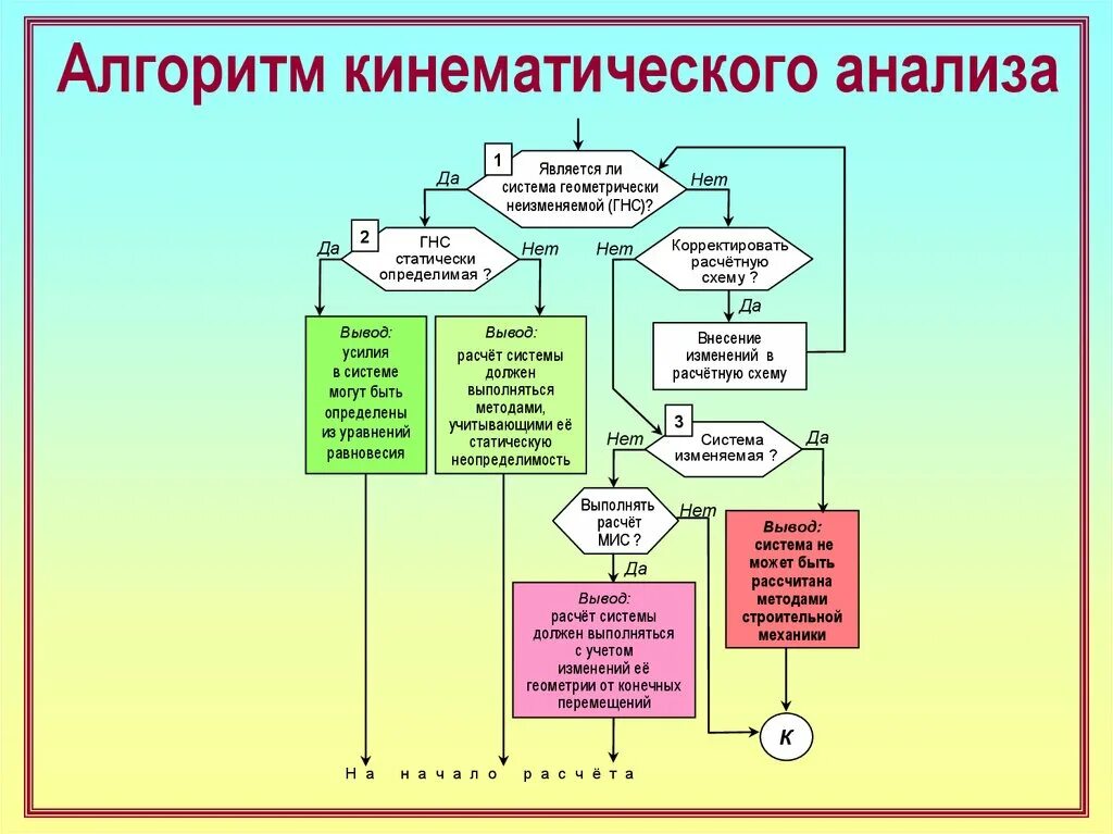 Алгоритм анализа схемы. Алгоритм анализа текста. Алгоритм исследования. Проанализируйте алгоритм. Алгоритм исследования слова.