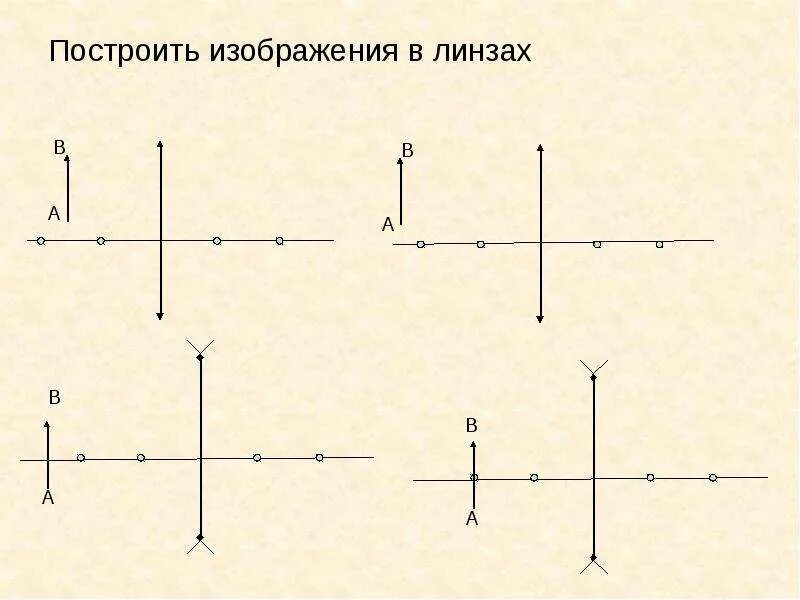 Урок построение изображений в линзах. Линзы, построение изображения в линзе. Задачи. Построение изображения в линзах задачи. Изображение в линзе физика. Построить изображение в линзе.