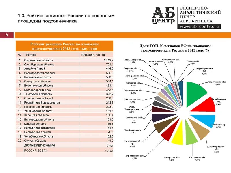 Самый большой субъект рф по площади. Площадь областей россии. Самый большой область в россии по площади. Плотность населения центральной россии. Области рф по площади территории.