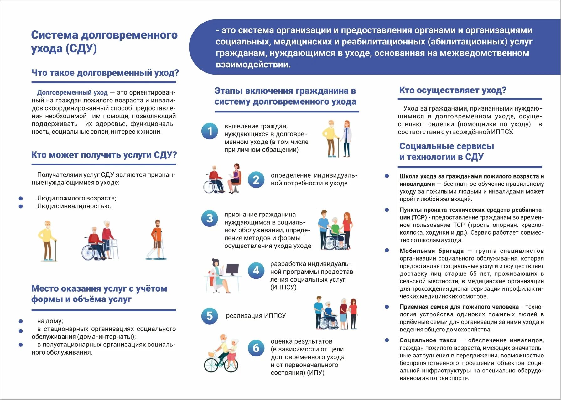 Система долговременного ухода. Система долговременного ухода за гражданами пожилого возраста. Программа долговременного ухода за пожилыми людьми. Принципы долговременного ухода. Тарифы по системе долговременного ухода.