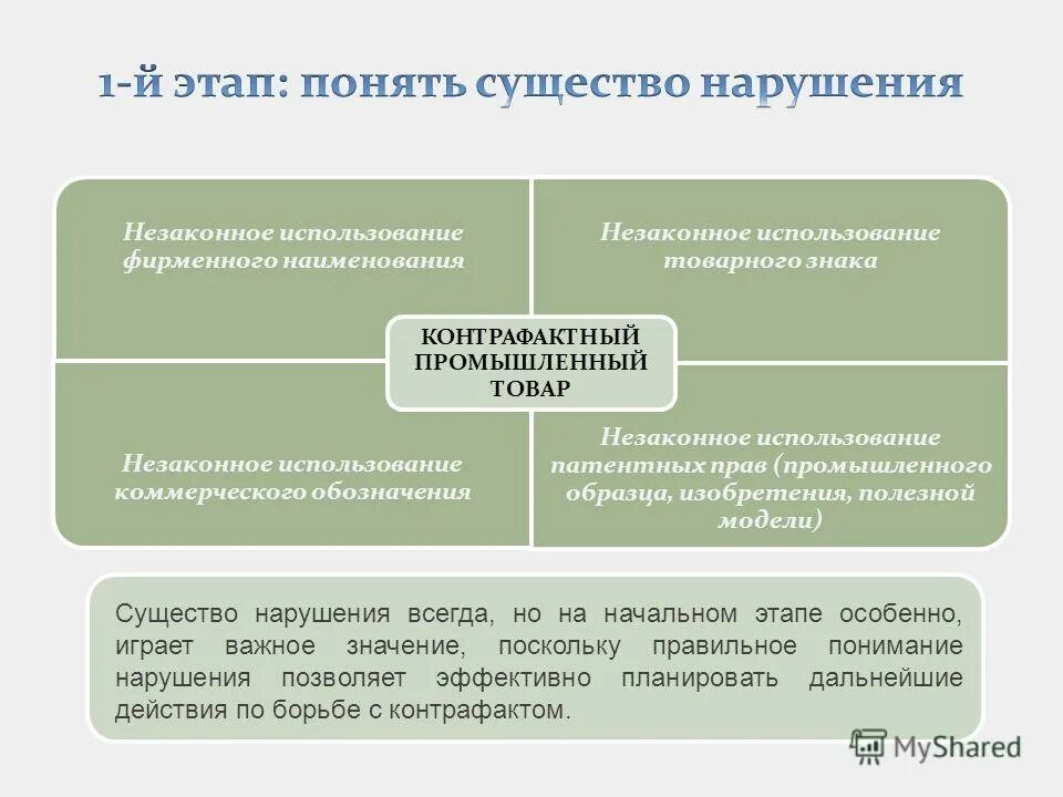 Незаконным является использование изобретения полезной модели или