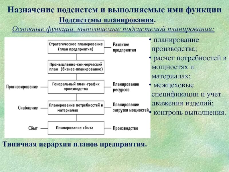 Планирование использования ресурсов предприятия