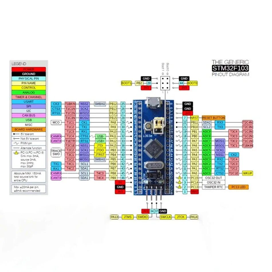 Stm32f103c8t6 распиновка. Stm32f103c8t6 распиновка