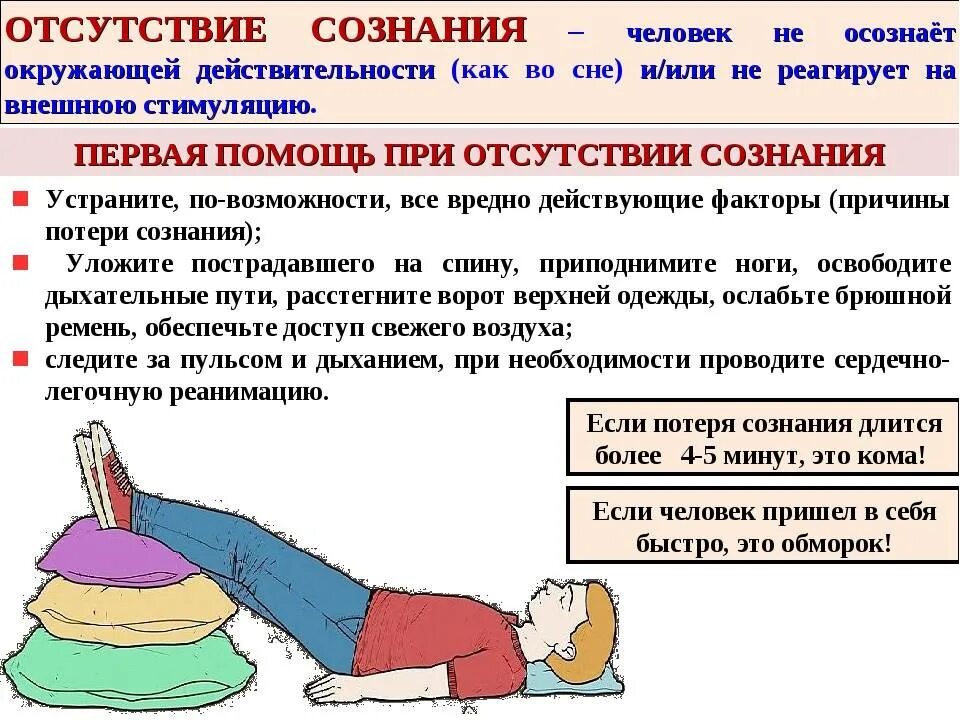 Первая помощь больному. При отсутствии сознания. Первая помощь при отсутствии сознания (обморок). Потеря сознания при обмороке.