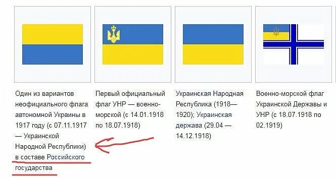 Какой размер украины. Флаг Украины до 1917 года. История история флага Украины. Флаги республик Украины. Флаги Украины за всю историю.