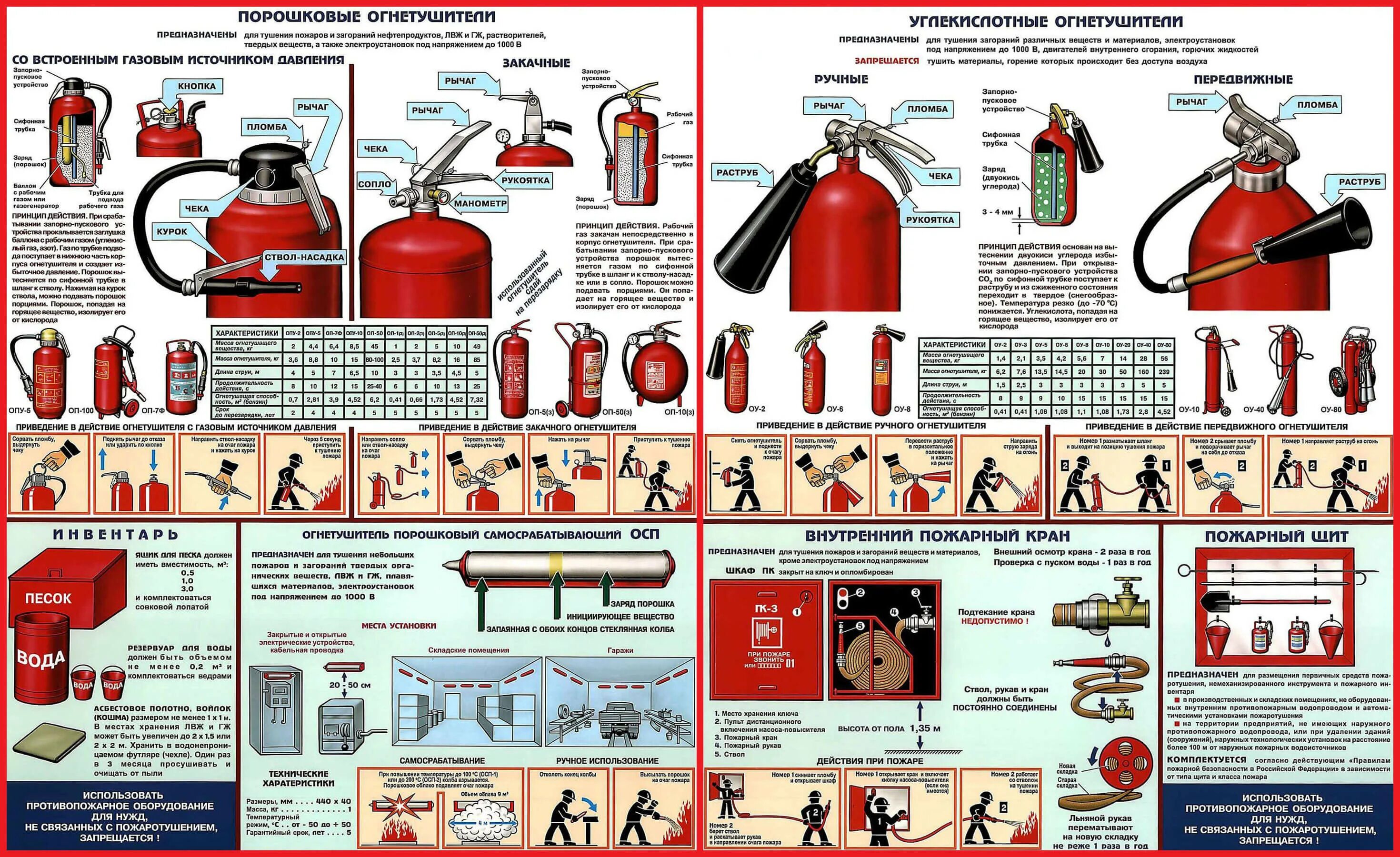Порошковый огнетушитель ствол насадок. Первичные средства пожаротушения углекислотные огнетушители плакат. Первичные средства пожаро тушения порошковые огнетушители. Огнетушитель порошковый ОП-8. Пассажирские вагоны оборудуются углекислотными огнетушителями марки