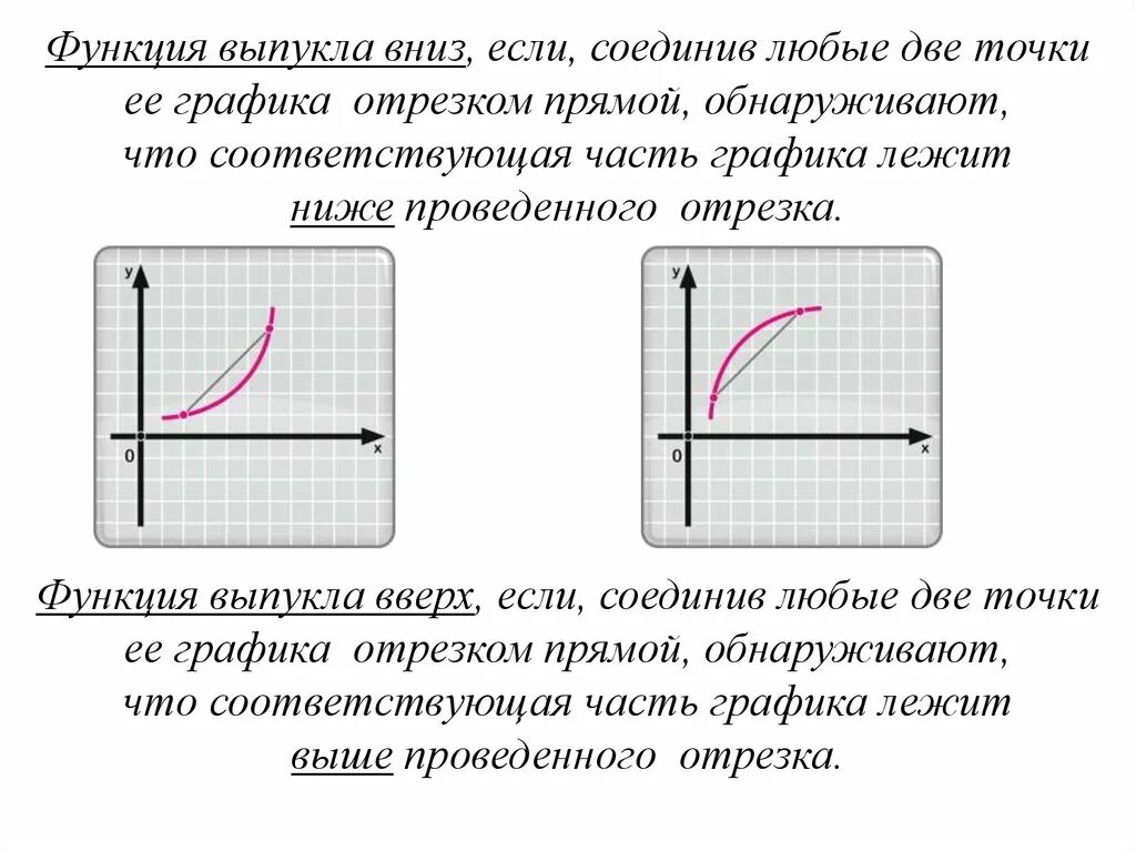 График функции выпуклый вверх. Выпуклая вниз функция. выпуклая вверх и вниз функция. функция выпукла вверх. функция выпукла вниз если.