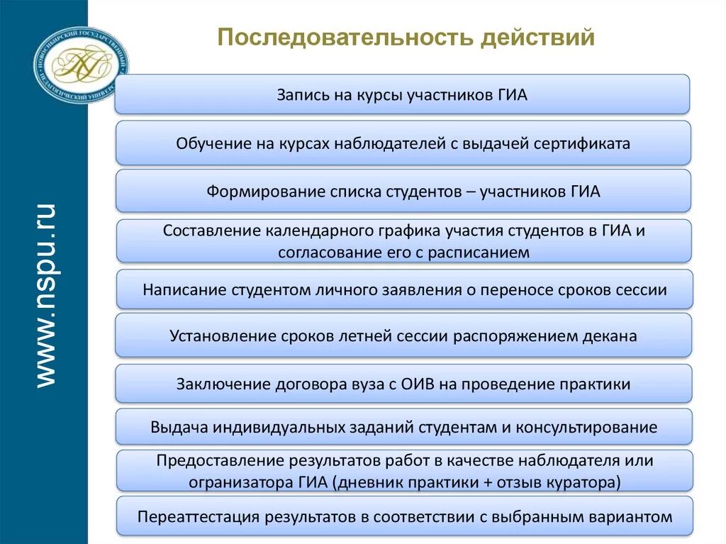 Какая правильная последовательность. Последоваательность д. Последовательность действий. Последовательность действий при выполнении проекта по. Последовательность мероприятий.