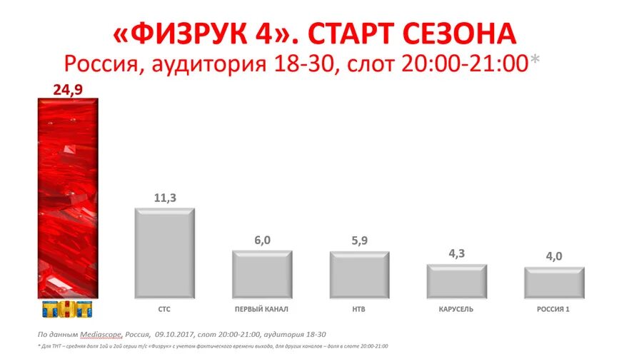 Физрук 5 сезон дата выхода. Сколько зарабатывает физрук в школе. Профессия учитель физической культуры. Зарплата учителя физкультуры в школе. Средняя зарплата физрука в россии.