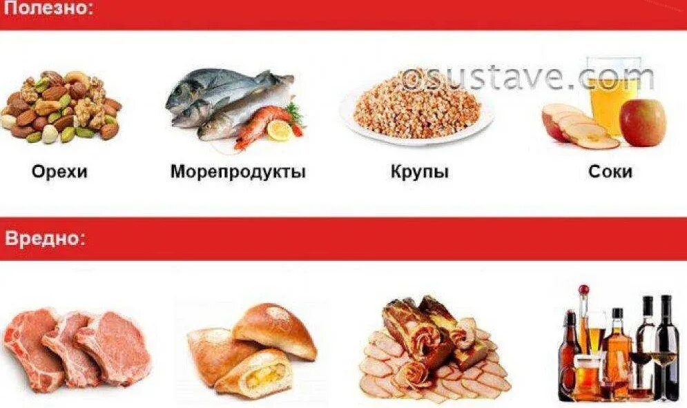 Артрит пальцев рук питание что нельзя есть. Ревматоидный артрит диета питание таблица. запрещенные продукты при ревматоидном артрите. питание при ревматоидном артрите таблица. диета при ревматоидном артрите меню.