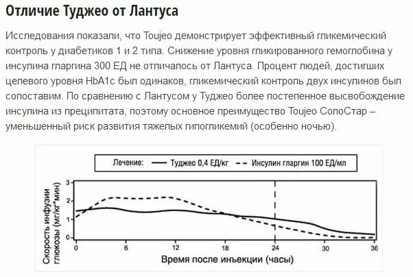 туджео солостар инсулин гларгин 300. иглы для туджео солостар 300 ед/мл. туджео какого действия. инсулин шприц ручка туджео солостар. инсулин гларгин 300 ед/мл.