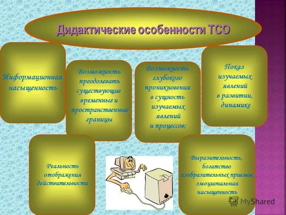 Учебное дидактическая. Дидактические возможности ТСО. Возможности использования ТСО В учебном процессе. Дидактические возможности технических средств обучения. Дидактическое основы использования ТСО..