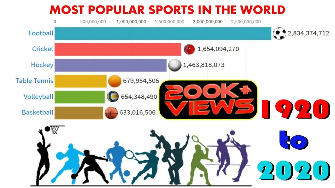 All sports in world. Most popular Sports. Спорт ворлд. The most popular Sports in the World. Еру ьщые зщзгдыфк ызщке.