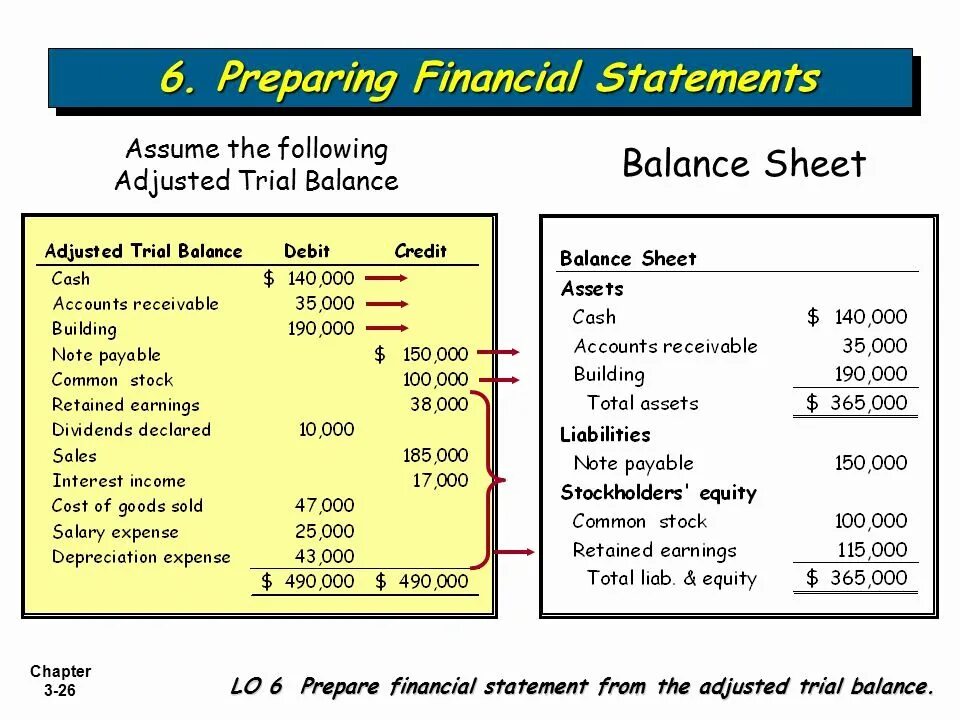 Prepare d. Turnover Balance Sheet. Balance Sheet and Income Statement. Trial Balance Sheet. Financial Statements Balance Sheet.