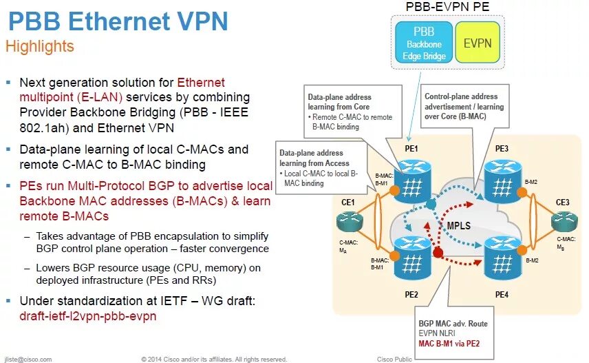 Ethernet mac address