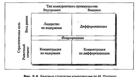 Дифференциация конкурентные преимущества