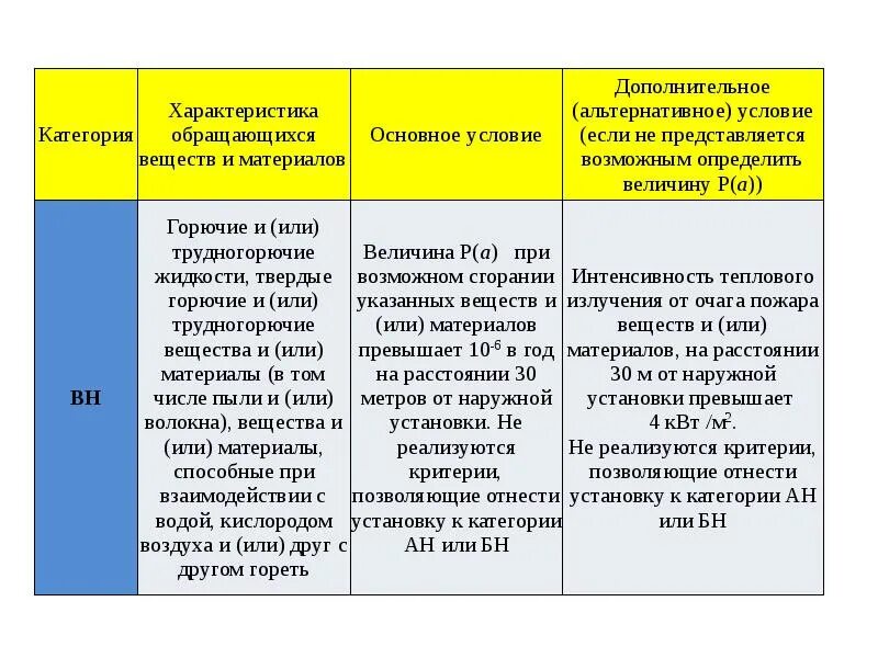 Сроки категорирования объекта. Категорирование. Характеристики категорий категорирования. Категорирование объектов этапы. Категорирование оборудования по надежности.