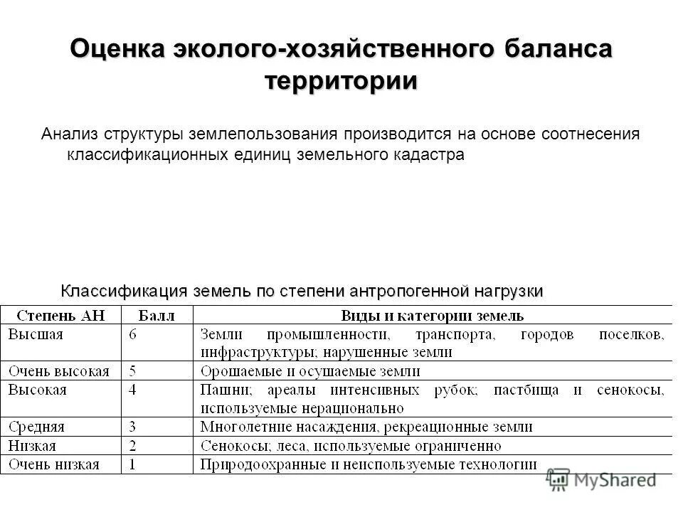 эколого-хозяйственный баланс. вступительный бухгалтерский баланс. оценка эколого хозяйственного баланса. хозяйственный баланс. бухучет составление баланса.