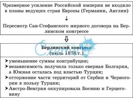 Условия берлинского конгресса