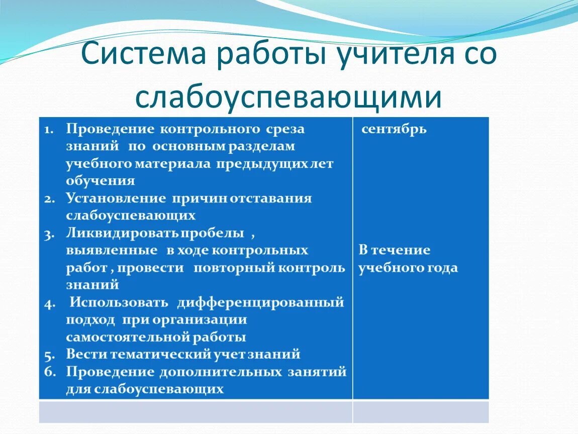 3 работа со слабоуспевающими. Работа со слабоуспевающими. слабоуспевающие ученики причины. причины слабоуспевающих детей. методы работы со слабоуспевающим учеником 2025 год.