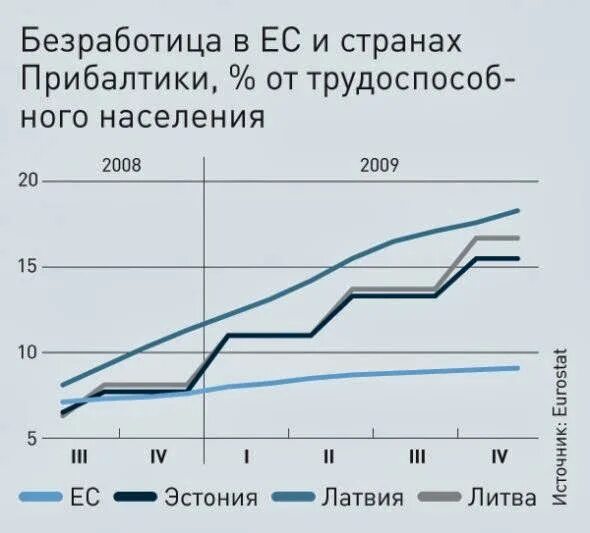 Население прибалтики на 2023