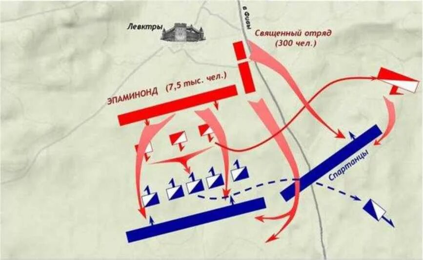 До н. Битва при левктрах схема. Битва при левктрах 371 г до н. Сражение при левктрах 371 г до н э. Битве при левктрах в 371 году до н.