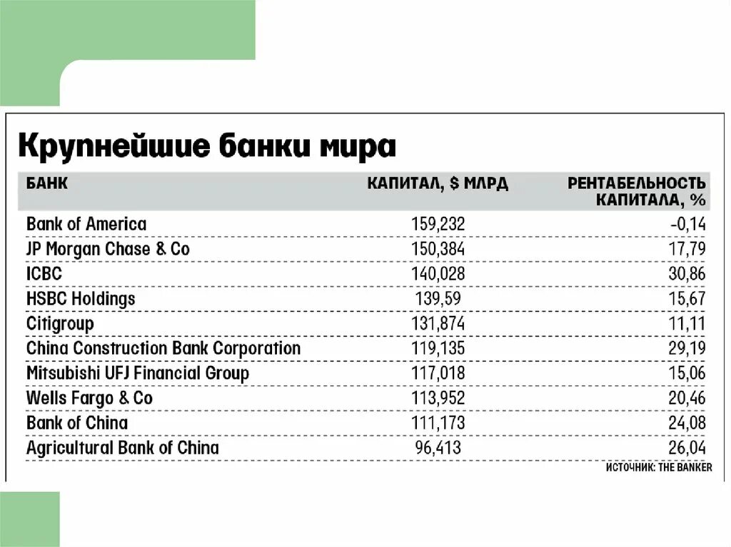 Крупнейшие транснациональные банки. Самые крупные банки. Крупнейшие банки по активам