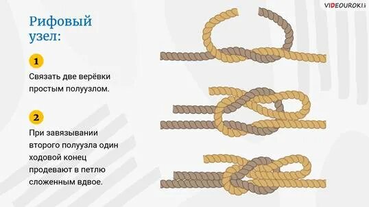Домашнее задание 7-8 класс. Туристический узел " рифовый". 2020 МБОУ "Шахтёрская