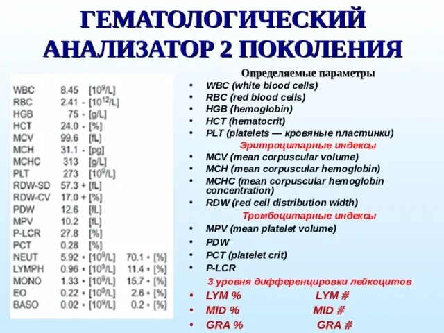 Гематологическое исследование крови таблица Кошка Сандра , как побороть болезнь  Нужна помочь и советы ! Страница 2 обс