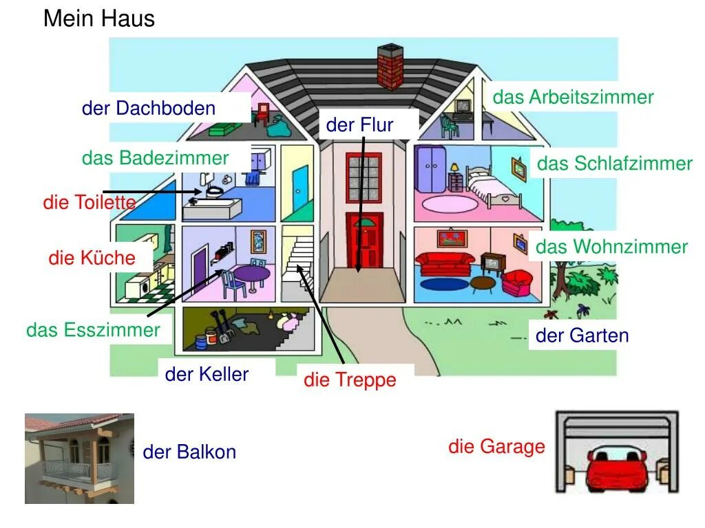 дом на немецком языке. предметы мебели по немецки. дом мечты по немецкому языку. Wohnung задания по теме. комната по немецкому языку.