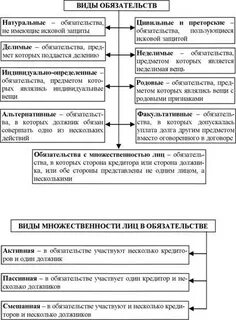 Цивильные обязательства в римском праве