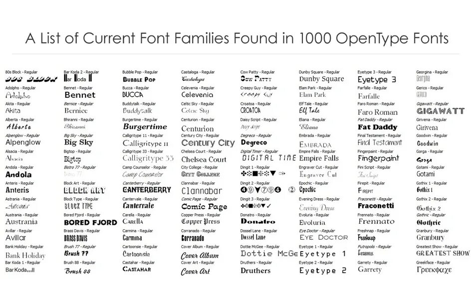 Классы шрифтов. Шрифты и их названия. OPENTYPE шрифт. Список шрифтов. Таблица сочетания шрифтов.