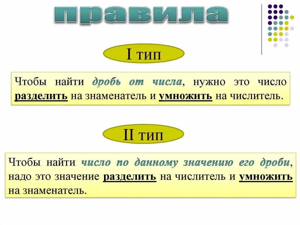 Нахождение числа по его дроби. Нахождение дроби от числа и числа по его дроби. Нахождение числа по заданному значению его дроби. Правило нахождения числа по его дроби.