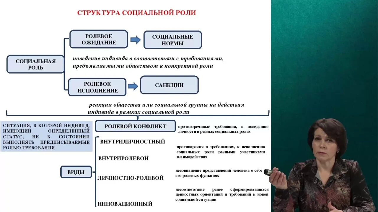 Социальные статусы огэ. Социальные роли Обществознание ОГЭ. Социальная роль ОГЭ. Социальный статус это в обществознании ОГЭ. Социальные статусы и роли ОГЭ.