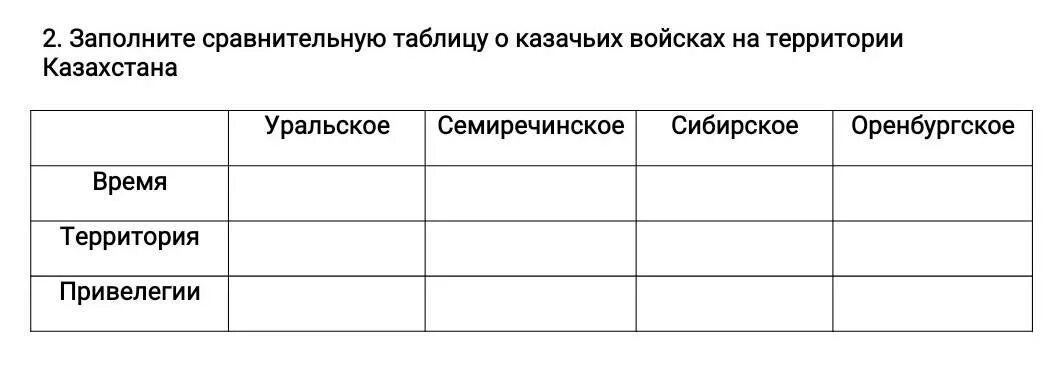 Заполните сравнительную таблицу. Таблица заполните сравнительную таблицу. Заполнить сравнительную таблицу солдат -полковник. Заполните сравнительную таблицу 5 класс история. Прочитайте текст и заполните сравнительную таблицу