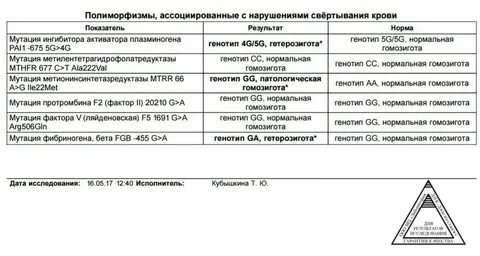 1 полиморфизм