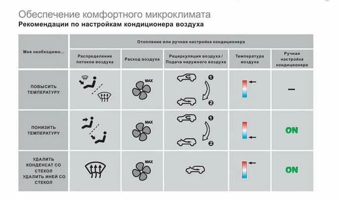 Воздух с улицы в машине. Режим циркуляции воздуха в машине. Обозначение рециркуляции воздуха в автомобиле. Значок циркуляции воздуха в салоне автомобиля. Значки рециркуляции воздуха в салоне.