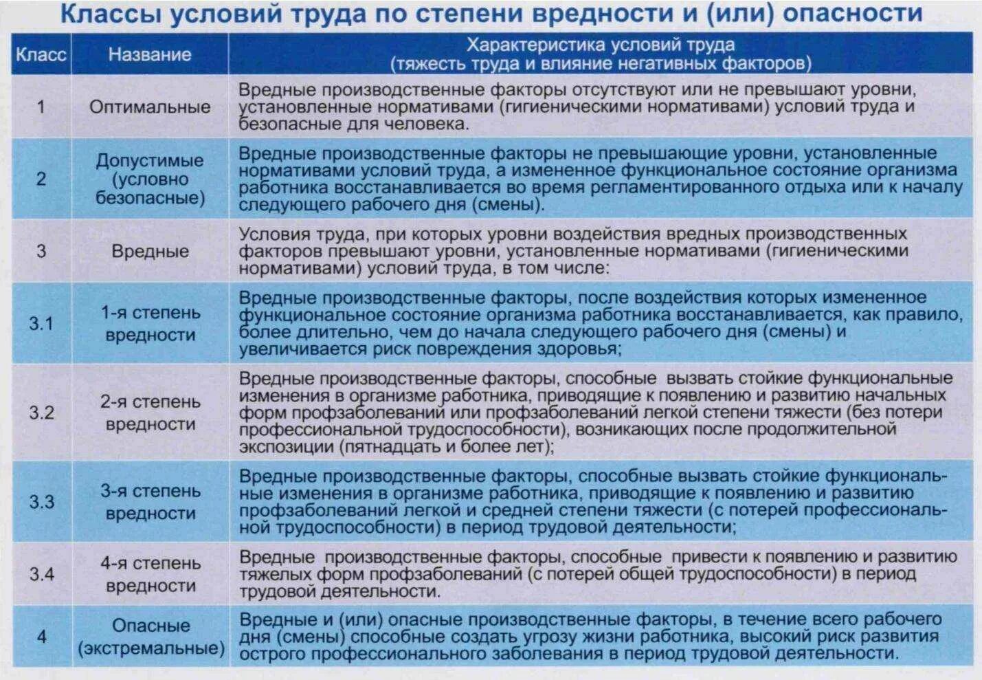Какие критерии субстанции методов содержит запрещенный список