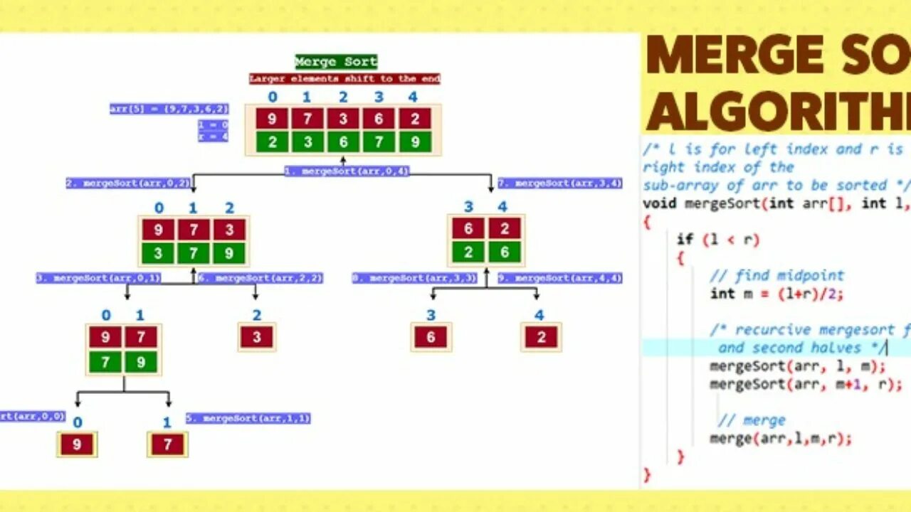 Be sort of. Алгоритм sort c++. сортировка слиянием с++. алгоритм сортировки слиянием с++. merge sort algorithm.