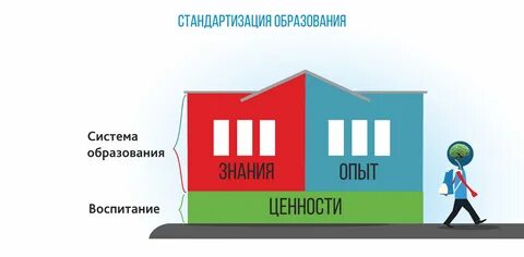 Стандартизация обучение