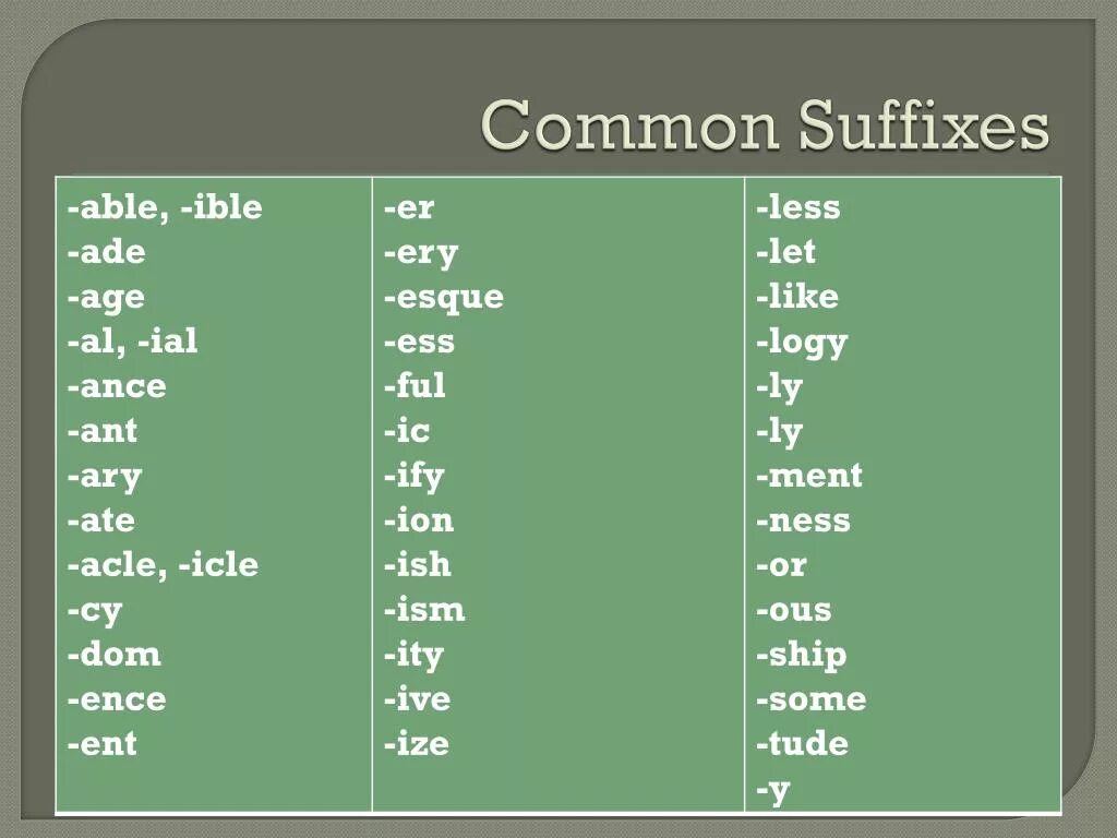 Common suffixes. Most common suffixes. Deadjectival suffixes. Classification of suffixes. Some of the most common