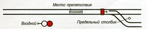 Возникновение преград