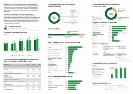 Муниципальная реформа в 2024 году