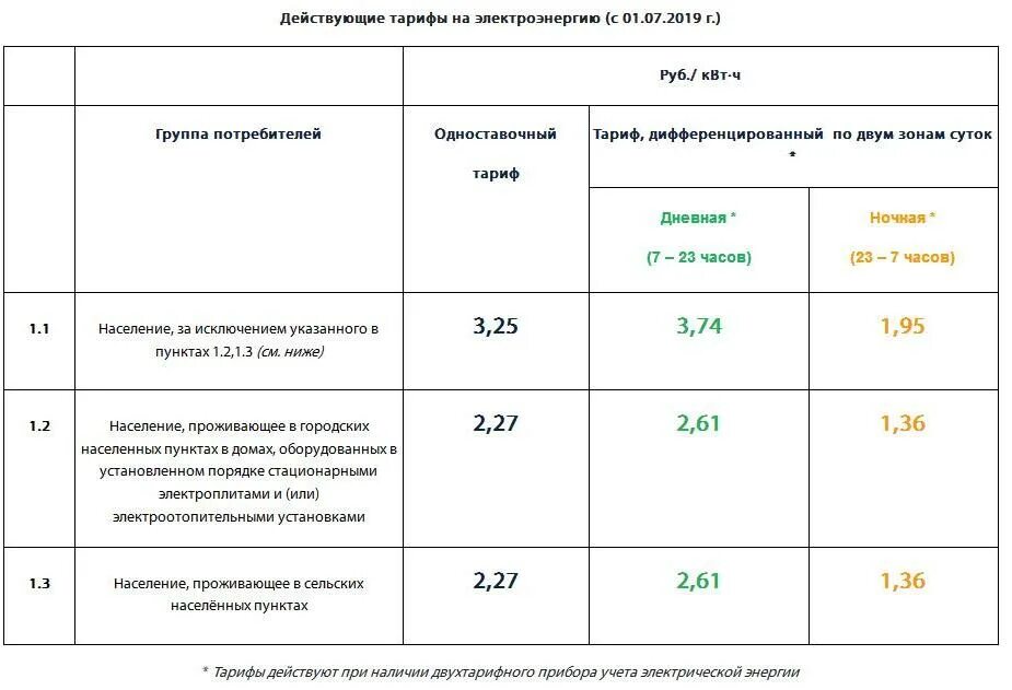 Тарифы на электроэнергию. Тариф на электроэнергию на 2021 год. Тарифы ЖКХ С 1 июля 2021 года в Челябинске. Тариф за энергоснабжение. Сколько платим за киловатт