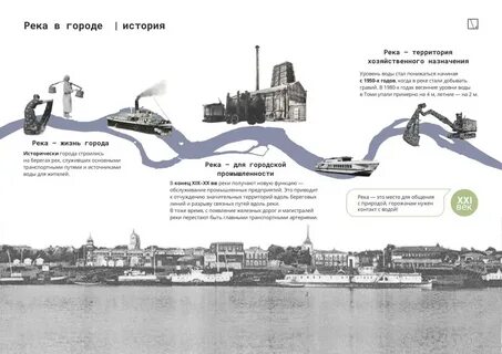 Уровень томи в томске