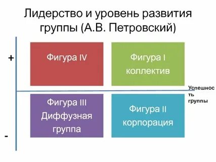 Группа уровень а