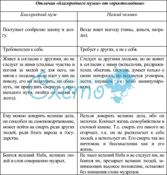 Основные качества благородного мужа. Образы благородного мужа и низкого человека. Качество благородного мужа философия. Различия мудреца благородного мужа и совершенномудрого. Представление о благородном муже как идеальной личности